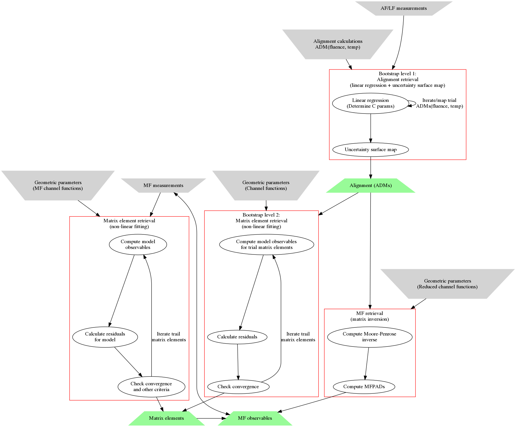 ../_images/all_protocol_flowchart_290822.gv.png