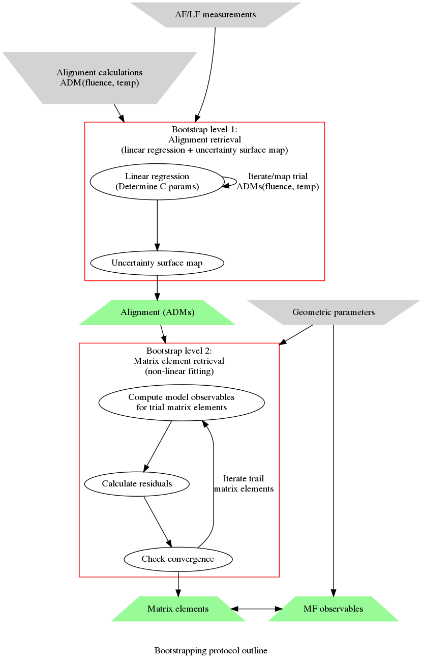 ../_images/bootstrap_flowchart_290822.gv.png
