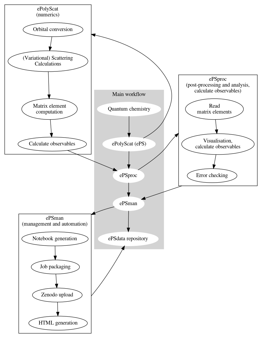 ePS workflow