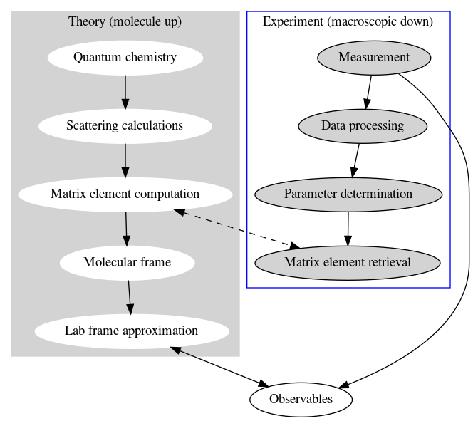 Existing platform schema